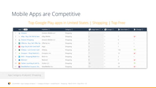 SimilarWeb > App Category Analysis > > Category Analysis > Leaderboard > Shopping > March 2016 > Aug 2016 > US
App Category Analyzed: Shopping
Mobile Apps are Competitive
Top Google Play apps in United States | Shopping | Top Free
 