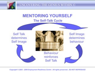 UNCOVERING THE GENIUS WITHIN ©


               MENTORING YOURSELF
                             The Self-Talk Cycle



   Self Talk                                                            Self Image
  determines                                                            determines
  Self Image                                                             behaviour


                                         Behaviour
                                         reinforces
                                          Self Talk

Copyright © 2003 - 2008 Employment Readiness Centre - All rights preserved. DO NOT REPRODUCE
 