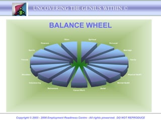 UNCOVERING THE GENIUS WITHIN ©


                                       BALANCE WHEEL
                                                Other                 Spiritual

                            Finances                                                       Personal


             Sports                                                                                     Marriage




   Friends                                                                                                        Fam ily




    Education                                                                                               Physical Health



             Volunteering                                                                         Mental Health

                                  Retirem ent                                     Social
                                                        Career/Work




Copyright © 2003 - 2008 Employment Readiness Centre - All rights preserved. DO NOT REPRODUCE
 