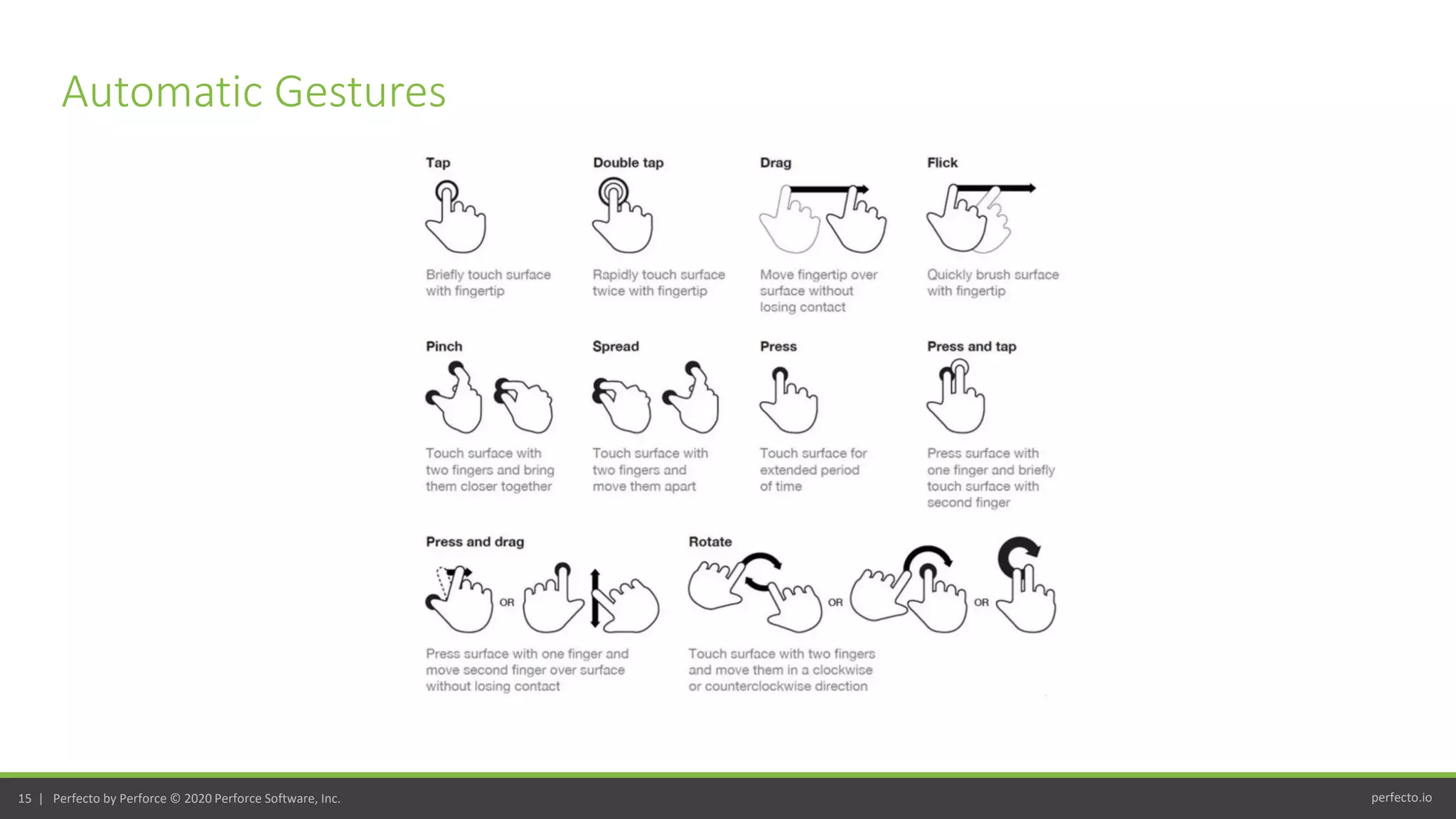 perfecto.io15 | Perfecto by Perforce © 2020 Perforce Software, Inc.
Automatic Gestures
 