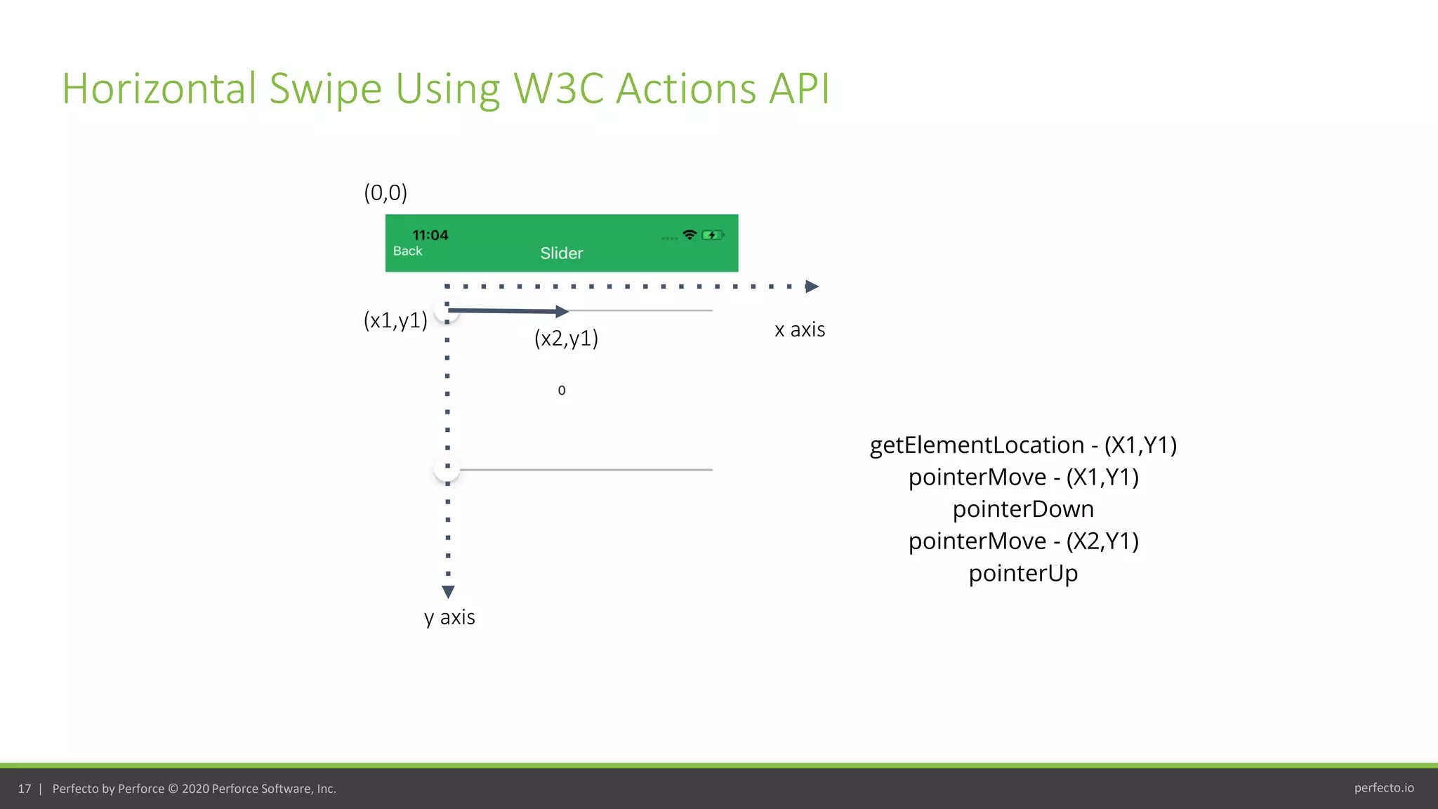 perfecto.io17 | Perfecto by Perforce © 2020 Perforce Software, Inc.
(x2,y1)Horizontal Swipe Using W3C Actions API
getElementLocation - (X1,Y1)
pointerMove - (X1,Y1)
pointerDown
pointerMove - (X2,Y1)
pointerUp
x axis
y axis
(x2,y1)
(x1,y1)
(0,0)
 