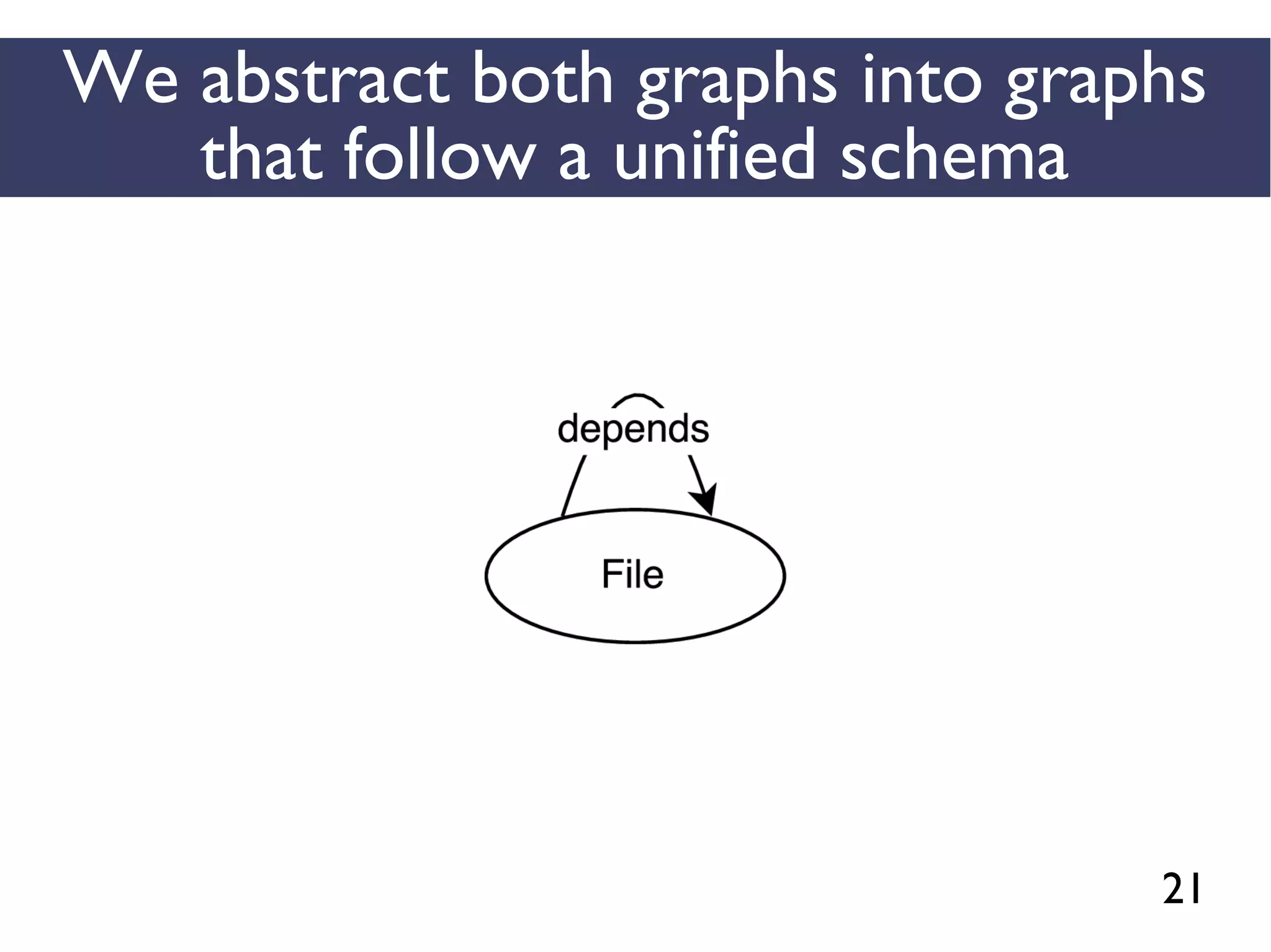 21
We abstract both graphs into graphs
that follow a unified schema
 