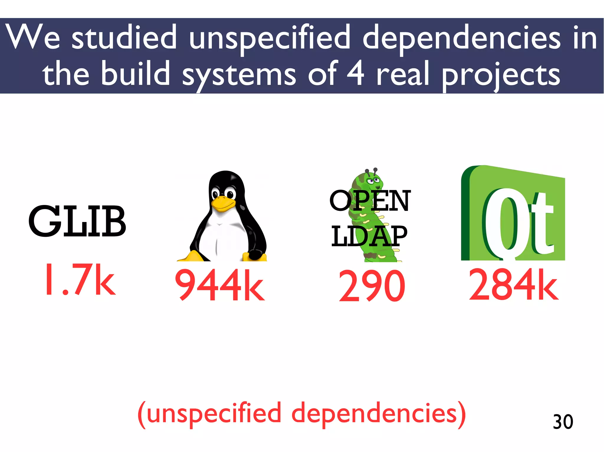 30
We studied unspecified dependencies in
the build systems of 4 real projects
GLIB
1.7k 944k
OPEN
LDAP
(unspecified dependencies)
284k290
 