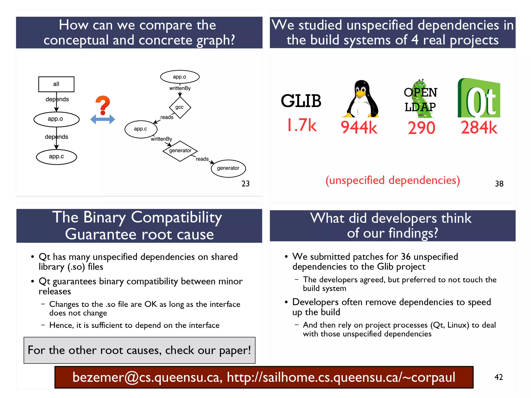 42bezemer@cs.queensu.ca, http://sailhome.cs.queensu.ca/~corpaul
 