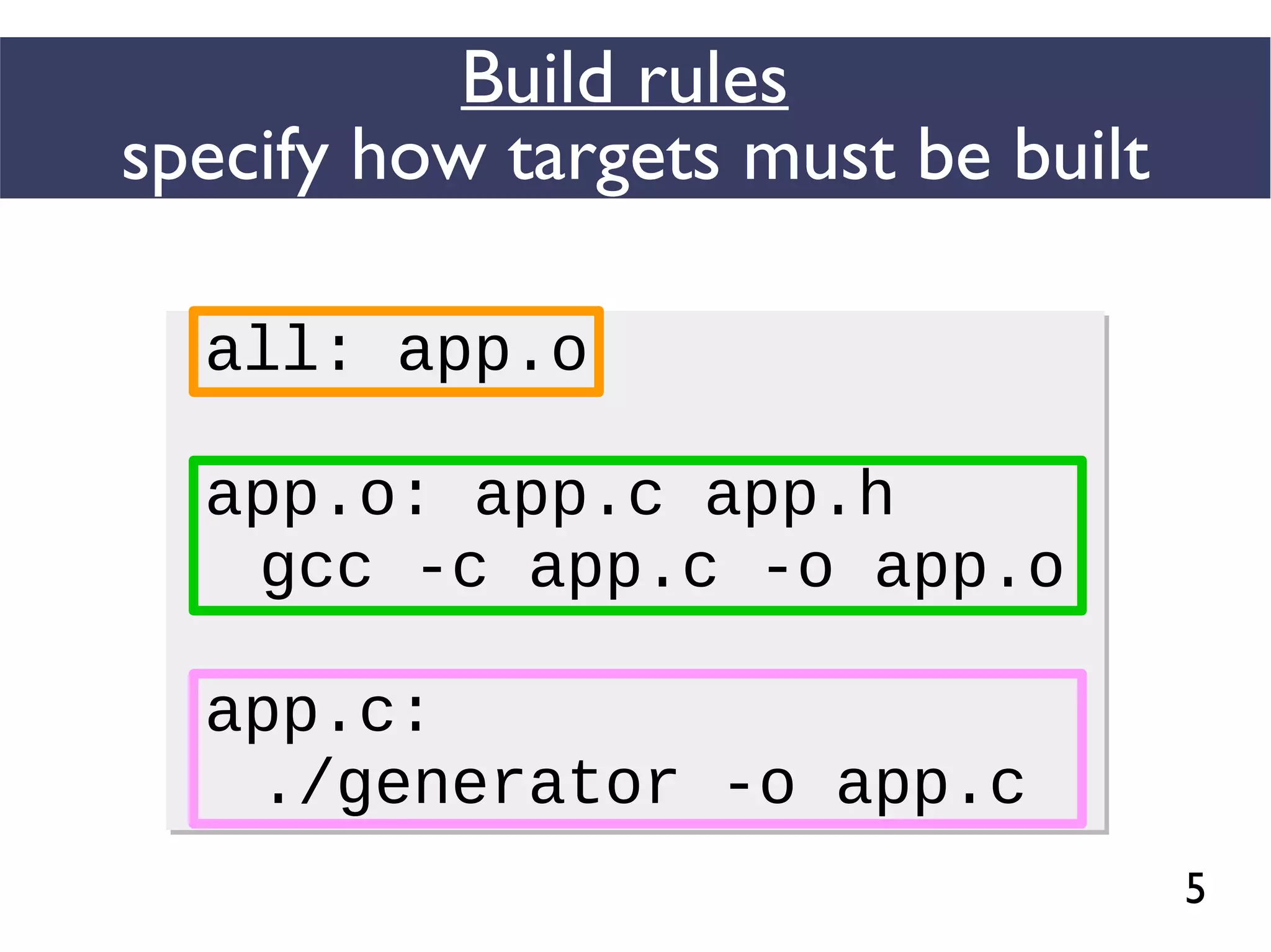 5
Build rules
specify how targets must be built
all: app.o
app.o: app.c app.h
gcc -c app.c -o app.o
app.c:
./generator -o app.c
all: app.o
app.o: app.c app.h
gcc -c app.c -o app.o
app.c:
./generator -o app.c
 