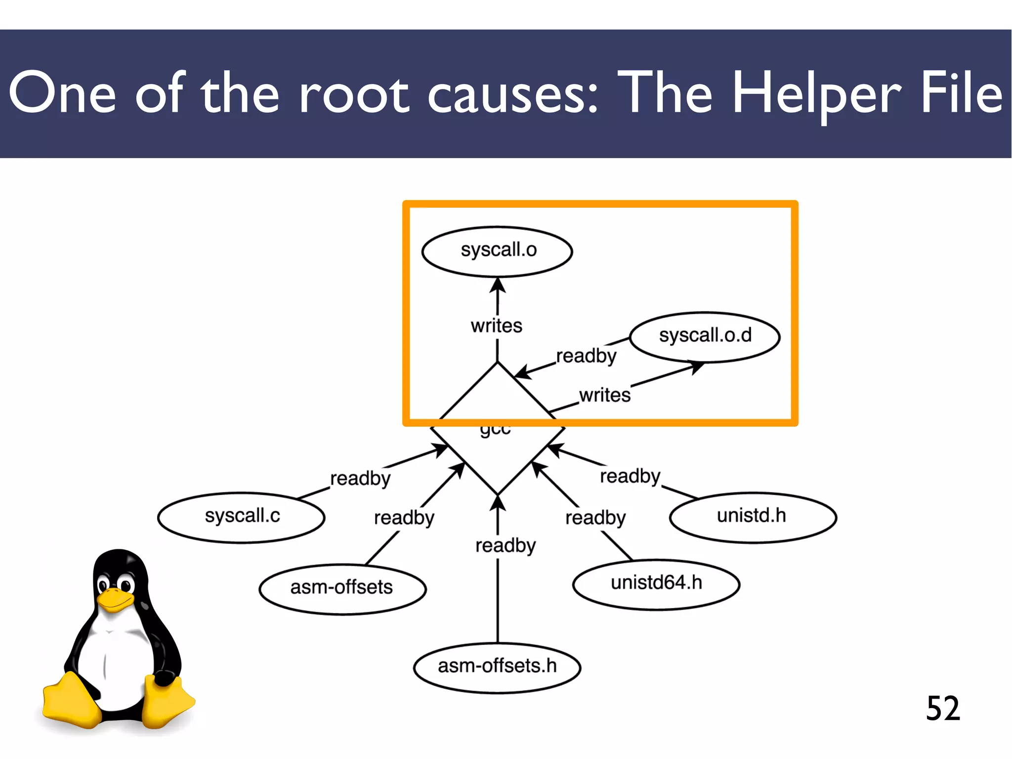 52
One of the root causes: The Helper File
 