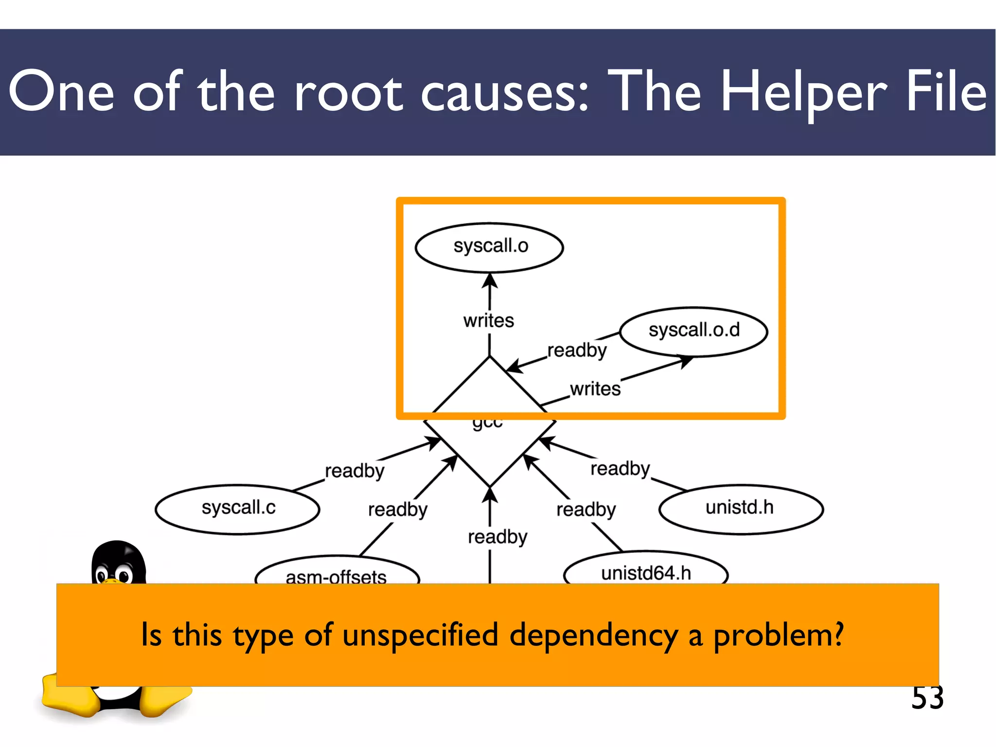 53
One of the root causes: The Helper File
Is this type of unspecified dependency a problem?
 