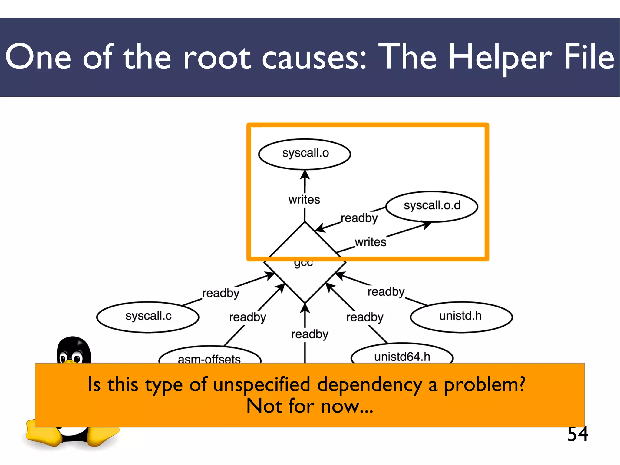 54
One of the root causes: The Helper File
Is this type of unspecified dependency a problem?
Not for now...
 