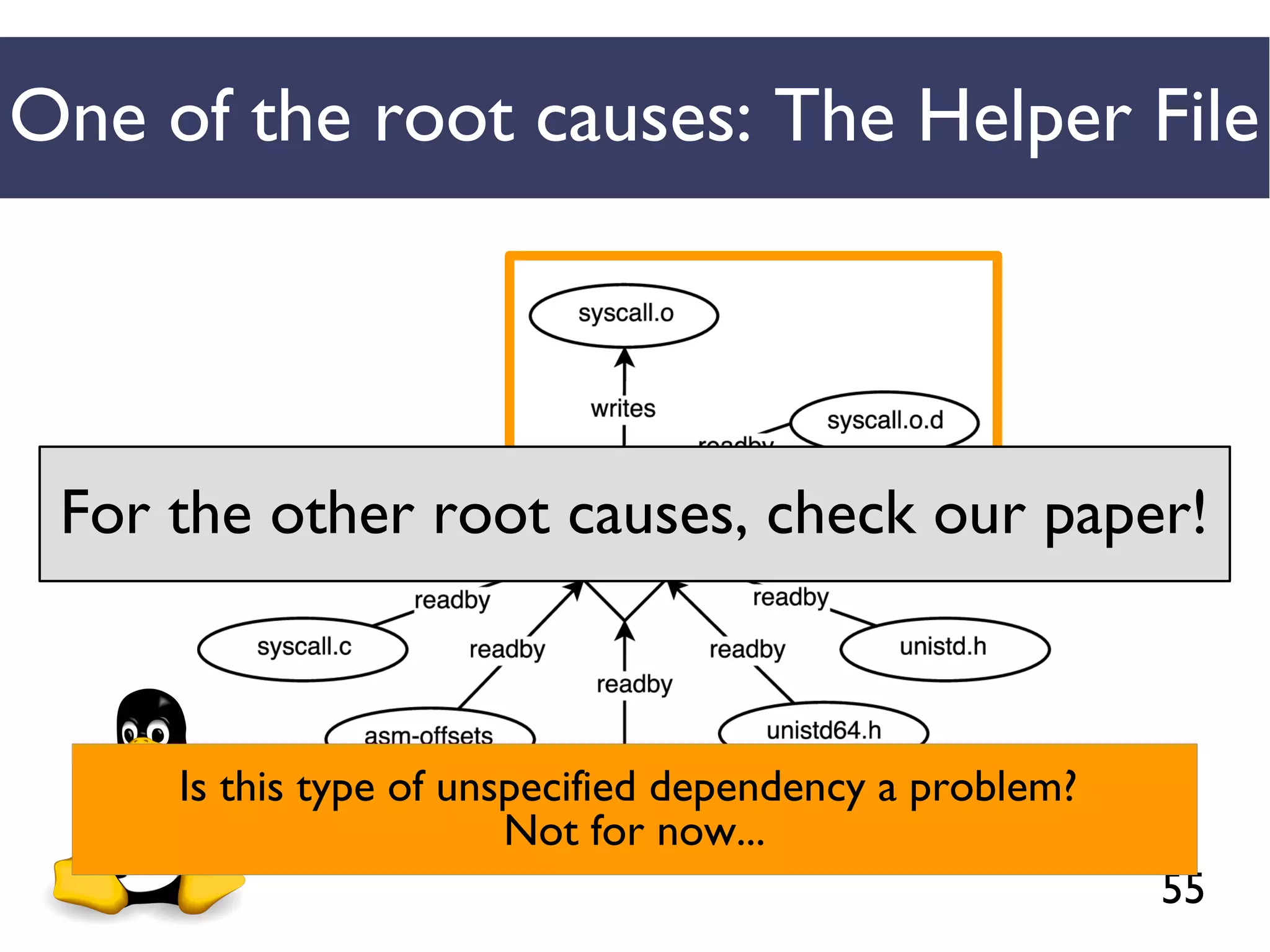 55
One of the root causes: The Helper File
Is this type of unspecified dependency a problem?
Not for now...
For the other root causes, check our paper!
 