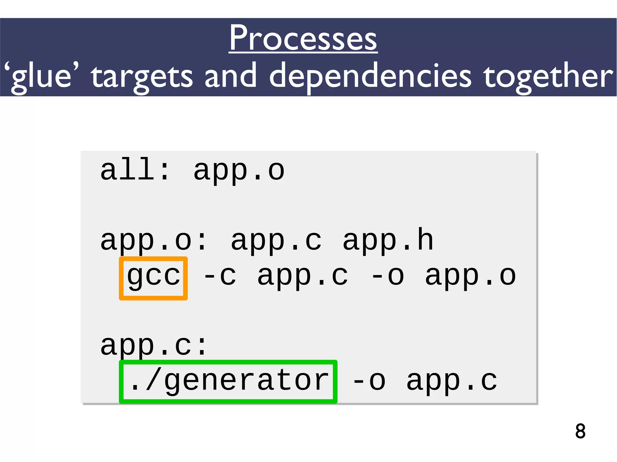 8
Processes
‘glue’ targets and dependencies together
all: app.o
app.o: app.c app.h
gcc -c app.c -o app.o
app.c:
./generator -o app.c
all: app.o
app.o: app.c app.h
gcc -c app.c -o app.o
app.c:
./generator -o app.c
 