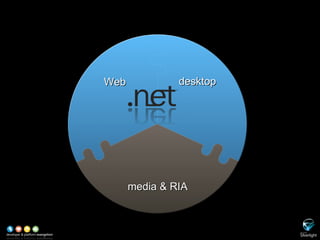 Web desktop Easy to develop and deploy, but limited features and end user experience  Rich user experience, often connected, but costly to develop and difficult to deploy Web desktop media & RIA 