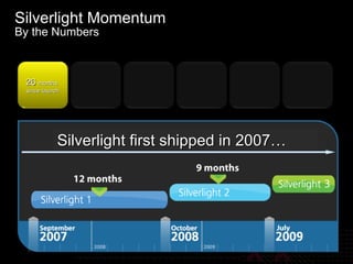 Silverlight Momentum By the Numbers 26  months  since launch Silverlight first shipped in 2007… 