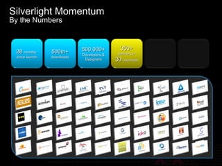 Silverlight Momentum By the Numbers 26  months  since launch 500m+ downloads 500,000+ Developers & Designers 350+  partners in 30  countries 
