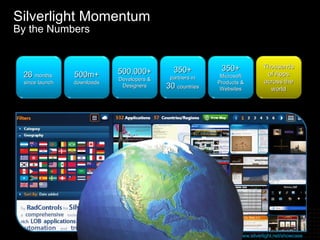 Silverlight Momentum By the Numbers www.silverlight.net/showcase 26  months  since launch 500m+ downloads 500,000+ Developers & Designers 350+  partners in 30  countries 350+ Microsoft Products & Websites Thousands of Apps across the world 
