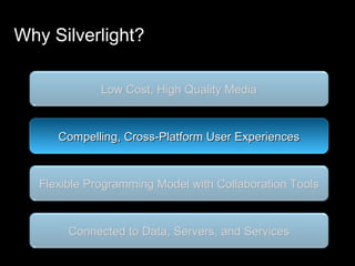 Why Silverlight? Compelling, Cross-Platform User Experiences Flexible Programming Model with Collaboration Tools Low Cost, High Quality Media Connected to Data, Servers, and Services 