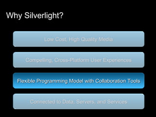 Why Silverlight? Flexible Programming Model with Collaboration Tools Compelling, Cross-Platform User Experiences Low Cost, High Quality Media Connected to Data, Servers, and Services 