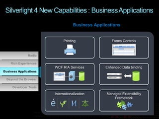 Business Applications Business Applications Developer Tools Beyond the Browser Business Applications Rich Experiences Media Printing Forms Controls WCF RIA Services Enhanced Data binding Internationalization Managed Extensibility Framework 