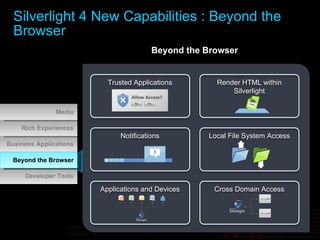 Silverlight 4  New Capabilities : Beyond the Browser Beyond the Browser Beyond the Browser Developer Tools Beyond the Browser Business Applications Rich Experiences Media Trusted Applications Render HTML within Silverlight Notifications Local File System Access Applications and Devices Cross Domain Access 