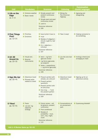 Unit Vocabulary Grammar Listening
Conversation
(Useful language)
1

Life on the
Edge
pp. 2−11
■
■

Extreme weather
■
■ Basic needs
■
■

Simple present and
present continuous
review
■
■

Simple past and past
continuous review
■
■ used to

Grammar reference
p. 106
■
■

Biking the
Pan-American
Highway
■
■

Agreeing and
disagreeing
2

First Things
First!
pp. 12−21
■
■ Priorities
■
■ Emotions
■
■

have to/don’t have to
■
■ must
■
■

Modals of obligation –
should, ought to, had
better
■
■

It’s + adjective +
infinitive

Grammar reference
p. 107
■
■

Take it easy!
■
■

Helping someone to
do something
3

Art All
Around Us
pp. 22−31
■
■ Visual arts
■
■

Musical
instruments
■
■

Verb + -ing form
(gerund) review
■
■

-ing forms (gerunds)
as subjects
■
■

Verbs + prepositions
+ -ing forms (gerunds)

Grammar reference
p. 108
■
■

Leo the one-man
band
■
■

Inviting a friend and
arranging to meet
4

Sign Me Up!
pp. 32−41
■
■ Adventure travel
■
■

Phrasal verbs
related to travel
■
■

Present perfect with
already, yet, and just
■
■

Present perfect
questions
■
■

Present perfect with
for and since
■
■

How long . . . ? and
the present perfect

Grammar reference
p. 109
■
■

Adventure travel
experiences
■
■Signing up for an
adventure activity
5

Yikes!
pp. 42−51
■
■ Fears
■
■

-ed and -ing
adjective
endings
■
■

Future review – will,
be going to, present
continuous
■
■ First conditional
■
■

Modals of
probability – must,
can’t, may, might,
could

Grammar reference
p. 110
■
■

Conversations at
an amusement
park
■
■

Expressing disbelief
Unit 1−5 Review Game pp. 52−53
iv 
 