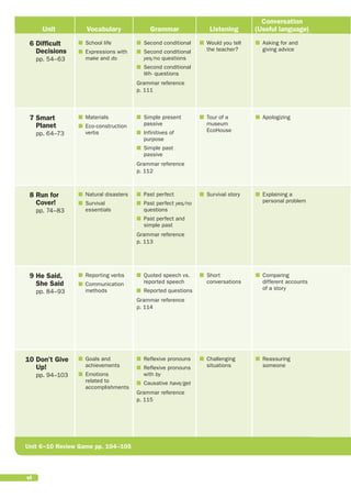 Unit Vocabulary Grammar Listening
Conversation
(Useful language)
6

Difficult
Decisions
pp. 54–63
■
■ School life
■
■

Expressions with
make and do
■
■

Second conditional
■
■

Second conditional
yes/no questions
■
■

Second conditional
Wh- questions

Grammar reference
p. 111
■
■

Would you tell
the teacher?
■
■

Asking for and
giving advice
7

Smart
Planet
pp. 64–73
■
■ Materials
■
■

Eco-construction
verbs
■
■

Simple present
passive
■
■

Infinitives of
purpose■
■

Simple past
passive

Grammar reference
p. 112
■
■

Tour of a
museum
EcoHouse
■
■ Apologizing
8

Run for
Cover!
pp. 74–83
■
■ Natural disasters
■
■

Survival
essentials
■
■

Past perfect
■
■

Past perfect yes/no
questions
■
■

Past perfect and
simple past

Grammar reference
p. 113
■
■ Survival story
■
■

Explaining a
personal problem
9

He Said,
She Said
pp. 84–93
■
■

Reporting verbs
■
■

Communication
methods
■
■

Quoted speech vs.
reported speech
■
■

Reported questions

Grammar reference
p. 114
■
■

Short
conversations
■
■

Comparing
different accounts
of a story
10

Don’t Give
Up!
pp. 94–103
■
■

Goals and
achievements
■
■

Emotions
related to
accomplishments
■
■

Reflexive pronouns
■
■

Reflexive pronouns
with by
■
■

Causative have/get

Grammar reference
p. 115
■
■

Challenging
situations
■
■

Reassuring
someone
Unit 6−10 Review Game pp. 104–105
vi 
 