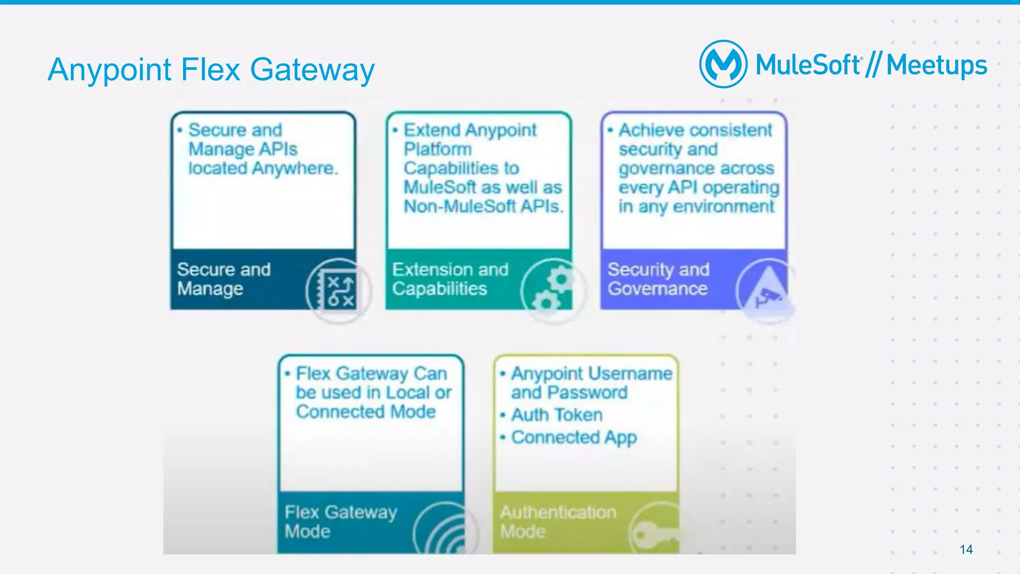 14
Anypoint Flex Gateway
 