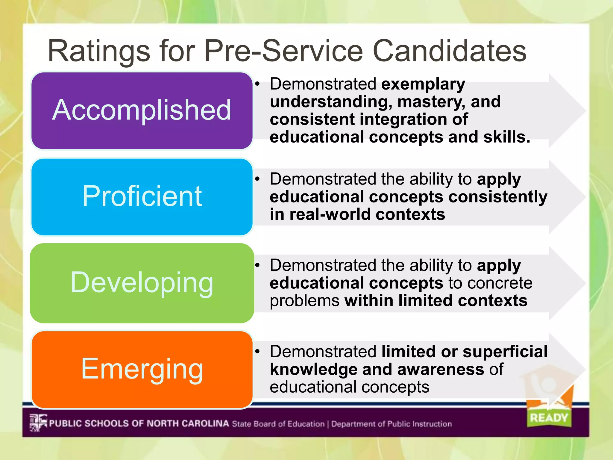 Ratings for Pre-Service Candidates
               • Demonstrated exemplary
                 understanding, mastery, and
Accomplished     consistent integration of
                 educational concepts and skills.

               • Demonstrated the ability to apply
  Proficient     educational concepts consistently
                 in real-world contexts

               • Demonstrated the ability to apply
 Developing      educational concepts to concrete
                 problems within limited contexts

               • Demonstrated limited or superficial
  Emerging       knowledge and awareness of
                 educational concepts
 