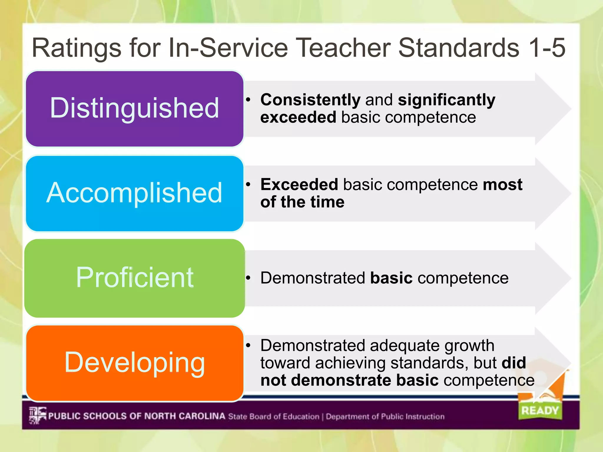 Ratings for In-Service Teacher Standards 1-5
                 • Consistently and significantly
 Distinguished     exceeded basic competence



                 • Exceeded basic competence most
 Accomplished      of the time



   Proficient    • Demonstrated basic competence



                 • Demonstrated adequate growth
  Developing       toward achieving standards, but did
                   not demonstrate basic competence
 