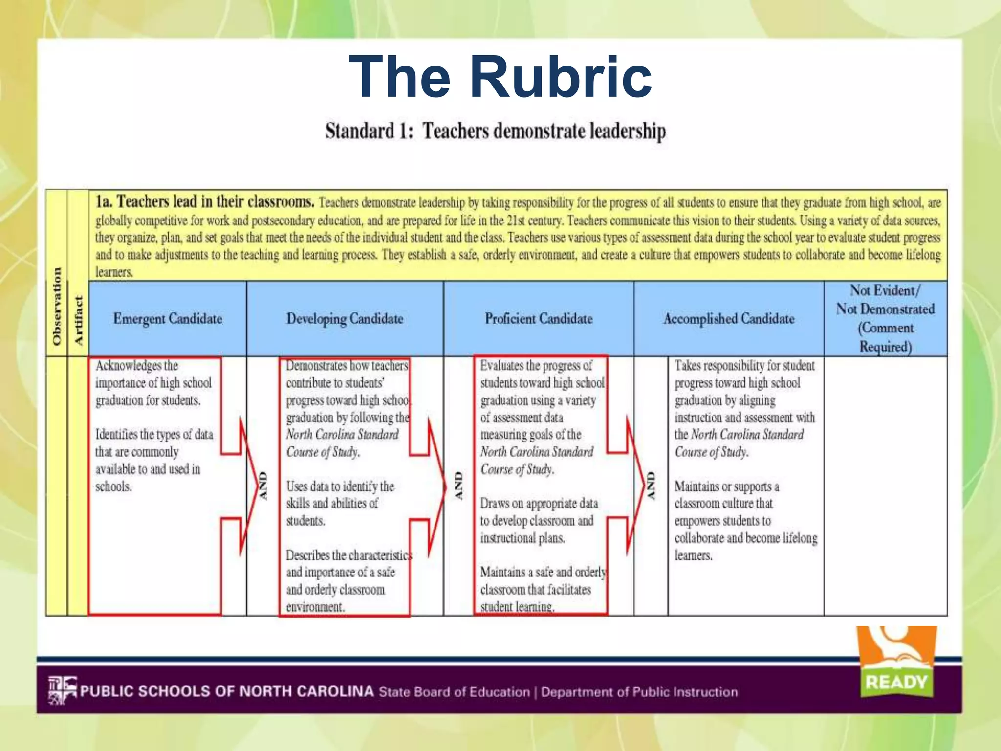 The Rubric
 
