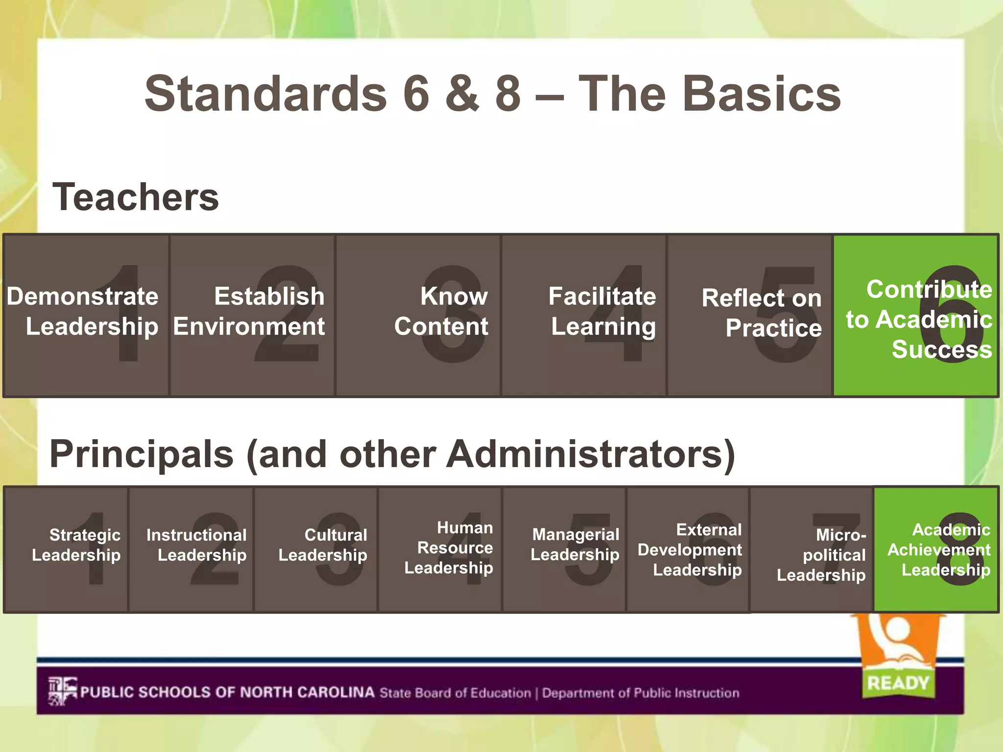 Standards 6 & 8 – The Basics
   Teachers


       1 2 3 4 5 6
Demonstrate    Establish
 Leadership Environment
                                               Know
                                             Content
                                                           Facilitate
                                                           Learning
                                                                              Reflect on  Contribute
                                                                               Practice to Academic
                                                                                            Success



   Principals (and other Administrators)


    1 2 3 4 5 6 7 8
   Strategic   Instructional      Cultural      Human     Managerial       External       Micro-       Academic
 Leadership      Leadership    Leadership     Resource    Leadership   Development       political   Achievement
                                             Leadership                 Leadership    Leadership      Leadership
 