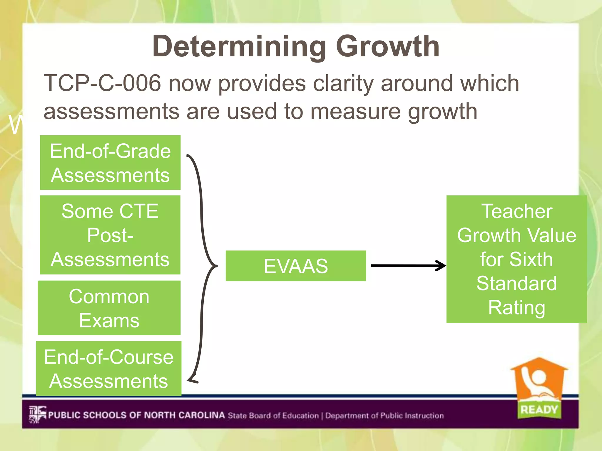 Determining Growth
  TCP-C-006 now provides clarity around which
  assessments are used to measure growth
What do we need?
  End-of-Grade
  Assessments
   Some CTE                              Teacher
     Post-                             Growth Value
  Assessments        EVAAS               for Sixth
                                         Standard
    Common
                                          Rating
     Exams
  End-of-Course
  Assessments
 