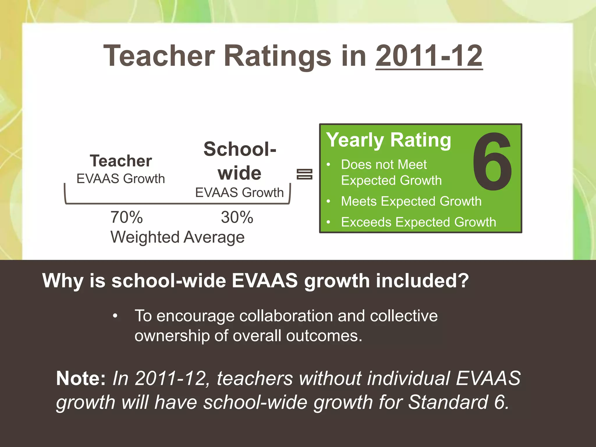 Teacher Ratings in 2011-12

                                   Yearly Rating
    Teacher
   EVAAS Growth


       70%
                   School-
                    wide
                  EVAAS Growth
                    30%
                                   • Does not Meet
                                     Expected Growth    6
                                   • Meets Expected Growth
                                   • Exceeds Expected Growth
       Weighted Average

Why is school-wide EVAAS growth included?
       • To encourage collaboration and collective
         ownership of overall outcomes.

 Note: In 2011-12, teachers without individual EVAAS
 growth will have school-wide growth for Standard 6.
 