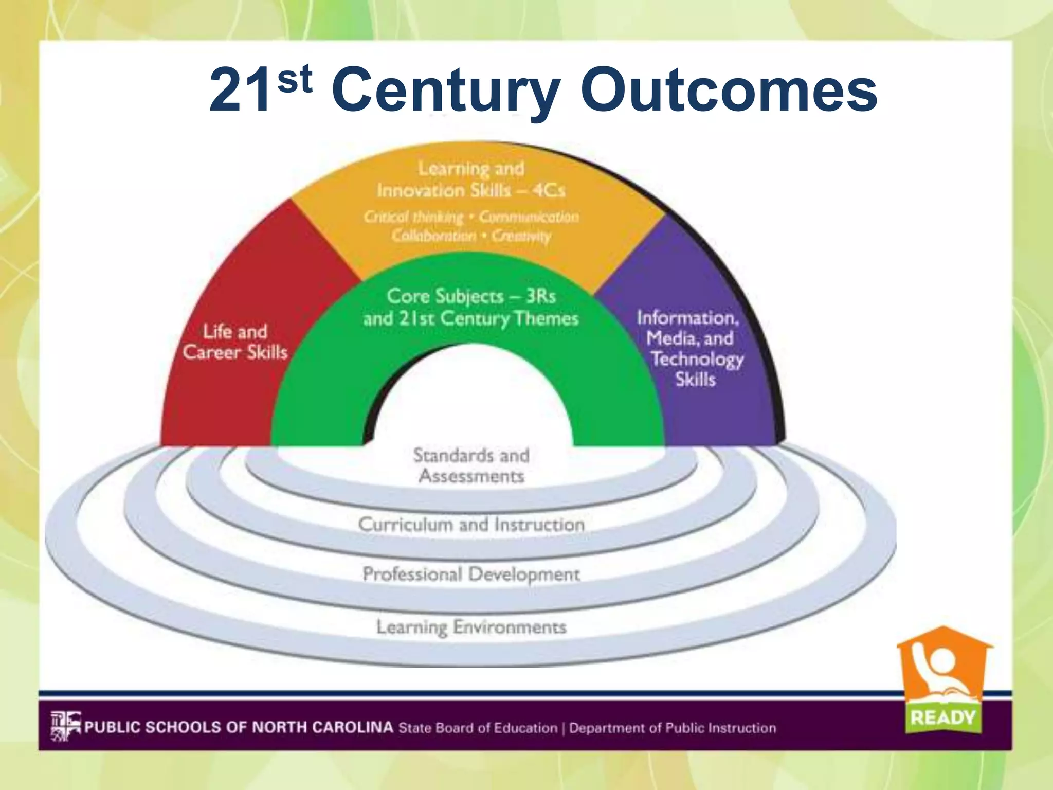 21st Century Outcomes
 