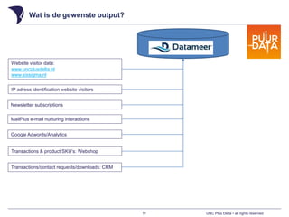 UNC Plus Delta • all rights reserved
Wat is de gewenste output?
11
Website visitor data:
www.uncplusdelta.nl
www.sixsigma.nl
Transactions/contact requests/downloads: CRM
IP adress identification website visitors
Newsletter subscriptions
MailPlus e-mail nurturing interactions
Google Adwords/Analytics
Transactions & product SKU’s: Webshop
 