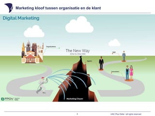 UNC Plus Delta • all rights reserved
Marketing kloof tussen organisatie en de klant
4
 