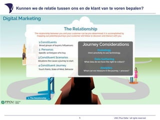 UNC Plus Delta • all rights reserved
Kunnen we de relatie tussen ons en de klant van te voren bepalen?
5
 