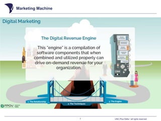 UNC Plus Delta • all rights reserved
Marketing Machine
7
 