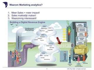 UNC Plus Delta • all rights reserved
Waarom Marketing analytics?
9
1. Meer Sales = meer impact!
2. Sales makkelijk maken!
3. Waanzinnig interessant!
 
