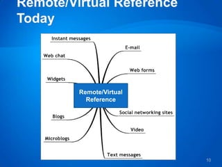 Remote/Virtual
  Reference




                 10
 