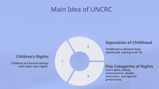 UNCRC Overview -Social Legislation-MSW 1st year | PPTX