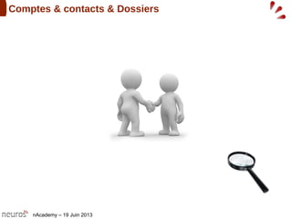 nAcademy – 19 Juin 2013
Comptes & contacts & Dossiers
 