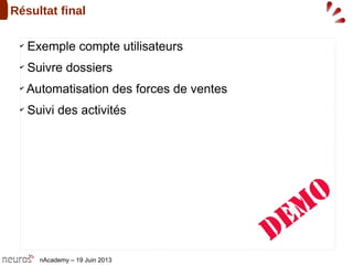 nAcademy – 19 Juin 2013
Résultat final
✔
Exemple compte utilisateurs
✔
Suivre dossiers
✔
Automatisation des forces de ventes
✔
Suivi des activités
 