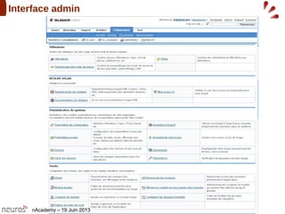 nAcademy – 19 Juin 2013
Interface admin
 