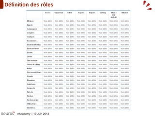 nAcademy – 19 Juin 2013
Définition des rôles
 
