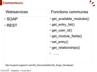 nAcademy – 19 Juin 2013
Connecteurs
✔
SOAP
✔
REST
✔
get_available_modules()
✔
get_entry_list()
✔
get_user_id()
✔
get_module_fields()
✔
set_entry()
✔
get_relationships()
✔
...
Webservices Fonctions communes
http://support.sugarcrm.com/02_Documentation/04_Sugar_Developer/
 