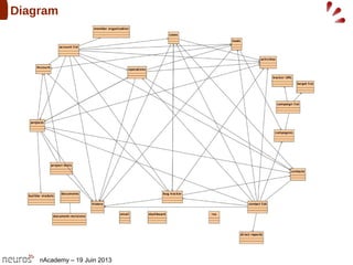 nAcademy – 19 Juin 2013
Diagram
 