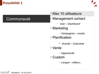 nAcademy – 19 Juin 2013
Possibilité 1
➢
Communauté ✔
Management contact
✔
User – Dashboard
✔
Marketing
✔
Campagnes – emails
✔
Planification
✔
Activité – Calendrier
✔
Vente
✔
Opportunité
✔
Custom
✔
Langue – éditeur...
✔
Max 10 utilisateurs
 