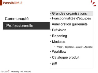 nAcademy – 19 Juin 2013
Possibilité 2
Communauté
➢
Professionnelle
✔
Fonctionnalités d'équipes
✔
Amélioration guillemets
✔
Prévision
✔
Reporting
✔
Modules
✔
Word – Outlook – Excel - Access
✔
Workflow
✔
Catalogue produit
✔
pdf
✔
Grandes organisations
 