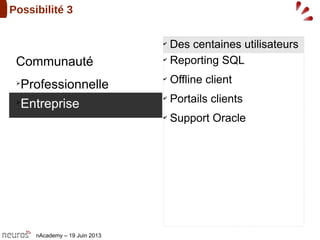nAcademy – 19 Juin 2013
Possibilité 3
➢
Professionnelle
➢
Entreprise
✔
Reporting SQL
✔
Offline client
✔
Portails clients
✔
Support Oracle
Communauté
✔
Des centaines utilisateurs
 