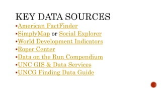 American FactFinder
SimplyMap or Social Explorer
World Development Indicators
Roper Center
Data on the Run Compendium
UNC GIS & Data Services
UNCG Finding Data Guide
 