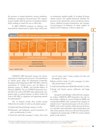 five processes in cultural production: creation, production,
distribution, consumption and preservation. The categories
measure breadth, while the processes of production indicate
depth, resulting in a matrix for users to collect data.
In 2009 UNESCO proposed an ambitious new
framework for cultural statistics, which it hopes will become
an international standard capable of recording all human
cultural activities. The updated framework articulates five
processes in the cultural cycle: creation, production, dissem-
ination, exhibition/reception/transmission, and consump-
tion/participation. Its definition of culture includes six
domains and 12 subgroups, as shown in figure 4.3.
109C R E AT I V E E C O N O M Y R E P O R T 2 0 1 0
Towardsanevidence-basedassessmentofthecreativeeconomy
4
20
The full list of UNESCO defined cultural goods and equipment and supporting materials of cultural goods can be accessed at UNESCO (2009:65-72).
21
The full list of EBOPS codes defined as cultural services by UNESCO 2009 FCS and its explanation can be accessed at UNESCO (2009:39).
Figure 4.3 UNESCO 2009 Framework for Cultural Statistics Domains
Source: UNESCO (2009)
A. Cultural and
Natural Heritage
- Museums (also virtual)
- Archeological and
Historical Places
- Cultural Landscapes
- Natural Heritage
D. Books and Press
- Books
- Newspapers
and Magazine
- Other printed matter
- Library (also virtual)
- Book Fairs
F. Design and
Creative Services
- Fashion Design
- Graphic Design
- Interior Design
- Landscape Design
- Architectural Services
- Advertising Services
H. Sports and
Recreation
- Sports
- Physical fitness
and well being
- Amusement and
Theme Parks
- Gambling
G. Tourism
- Charter travel
and tourist services
- Hospitality and
accommodation
E. Audio-Visual
and Interactive Media
- Film and Video
- TV and Radio (also
Internet live streaming)
- Internet podcasting
- Video Games
(also Online)
C. Visual Arts
and Crafts
- Fine Arts
- Photography
- Crafts
B. Performance
and Celebrations
- Performing Arts
- Music
- Festivals, Fairs
and Feasts
INTANGIBLE CULTURAL HERITAGE
(oral traditions and expressions, rituals, languages, social practices)
CULTURAL DOMAINS RELATED DOMAINS
INTANGIBLE
CULTURAL HERITAGE
Education and Training Education and Training
Archiving and Preserving
Equipment and Supporting Materials
Archiving and Preserving
Equipment and Supporting Materials
UNESCO’s 2009 framework measures the interna-
tional trade of cultural goods and services.The classification
of cultural goods adopts the Harmonised Commodity
Description and Coding System 2007 (HS 2007), while the
classification of cultural services uses the Balance of
Payments version six (BPM6) and Extended Balance of
Payments (EBOPS). The new UNESCO framework corre-
lates 85 of the codes in HS 2007 with cultural goods, cate-
gorized under six cultural domains. It defines another 84
codes in HS 2007 as equipment and supporting materials
for cultural goods.20
The six domains include these product groups
(followed by the number of codes in each product group):
A.Cultural and Natural Heritage: antiques (2 codes)
B. Performance and Celebration: musical instruments (13
codes); recorded media (6 codes)
C.Visual Arts and Crafts: paintings (3 codes), other visual
arts (12 codes), craft (7 codes), jewellery (8 codes) and
photography (2 codes)
D.Books and Press: books (3 codes), newspaper (2 codes),
other printed matter (6 codes)
E.Audio-visual and Interactive Media: film and video (3 codes)
F. Design and Creative services: architecture and design
(1 code)
Among the methodologies collected for this compara-
tive analysis, UNESCO’s 2009 framework is the only one
that provides a full list for services. Defined by BPM6 and
correspondent EBOPS codes, it proposed nine categories of
cultural services.21
Special attention goes to the new codes in
EBOPS, such as 8.4.1 and 8.4.2, which represent the licens-
es to reproduce and/or distribute audio-visual products and
other artistic products.These new codes have the potential to
complement the missing value of IPRs for creative/cultural
goods in trade statistics.
 
